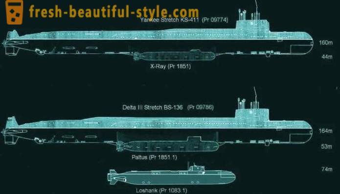 Geheimnisse der geheimen russischen U-Boot
