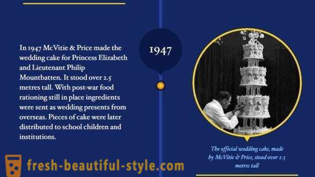 Queen Elizabeth II und Prinz Philip feiern Platin Hochzeit