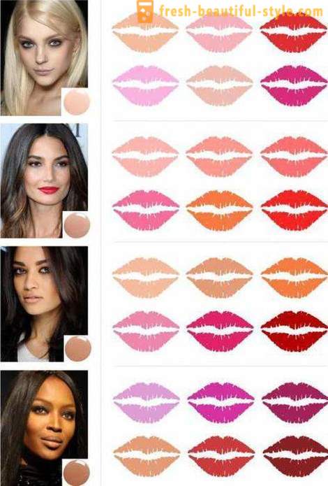 Wie ein Lippenstift wählen zu stellen?