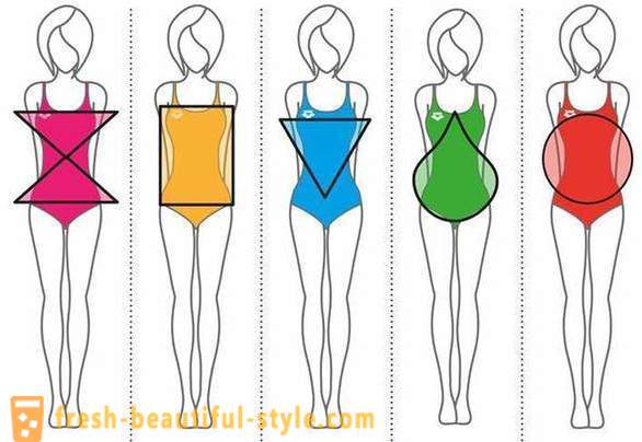 „Sanduhr“ - Figur. Empfehlungen für die Auswahl der Garderobe Stylisten