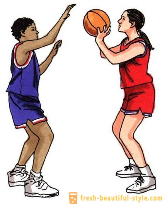 Die Grundregeln des Spiels des Basketballs